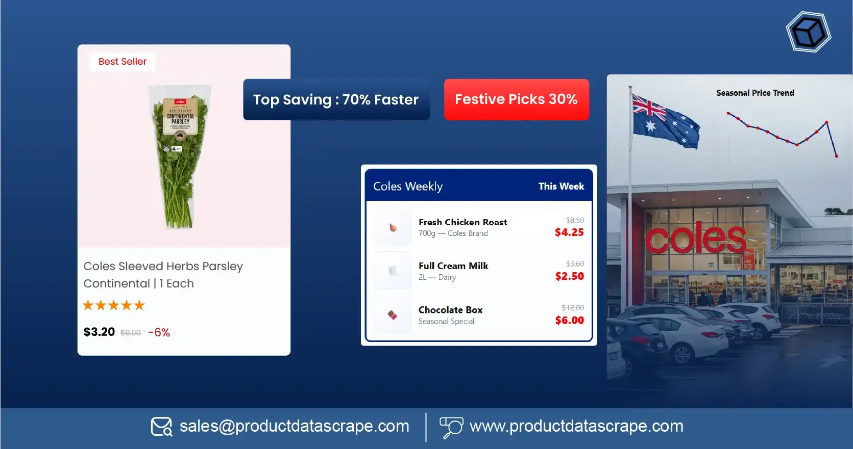 How to Extract Weekly Grocery Deals From Coles Australia